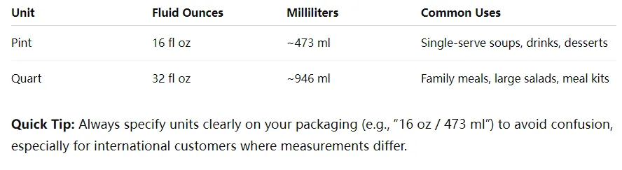 Pint vs Quart: Key Differences at a Glance