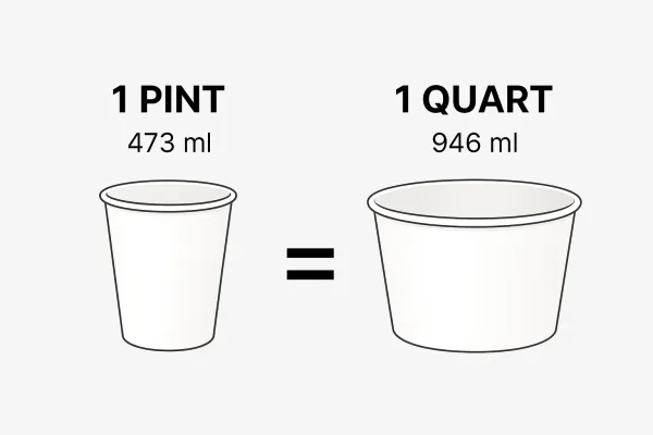 Pint vs Quart